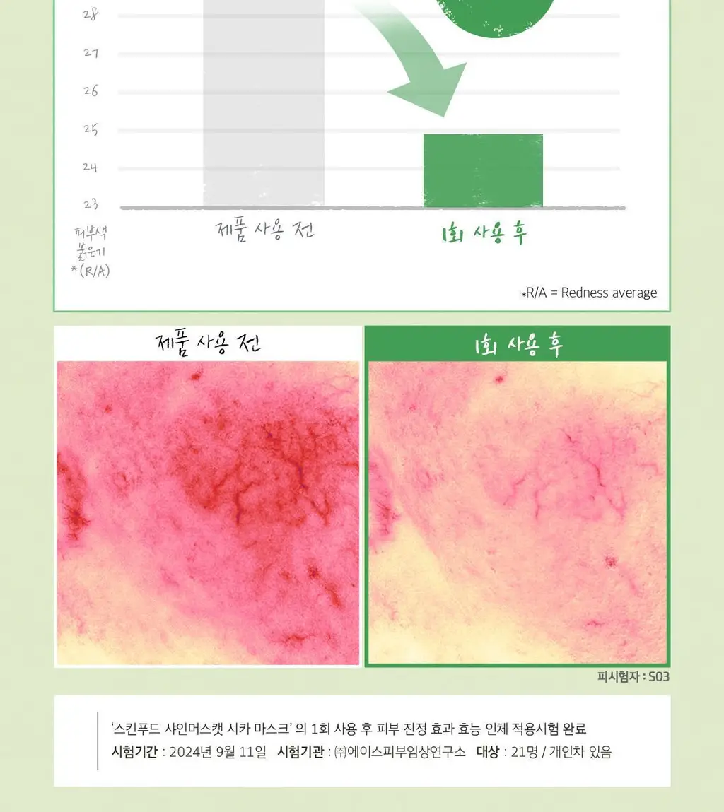 [NEW] 스킨푸드 샤인머스캣 시카 마스크 10매 상세페이지 7